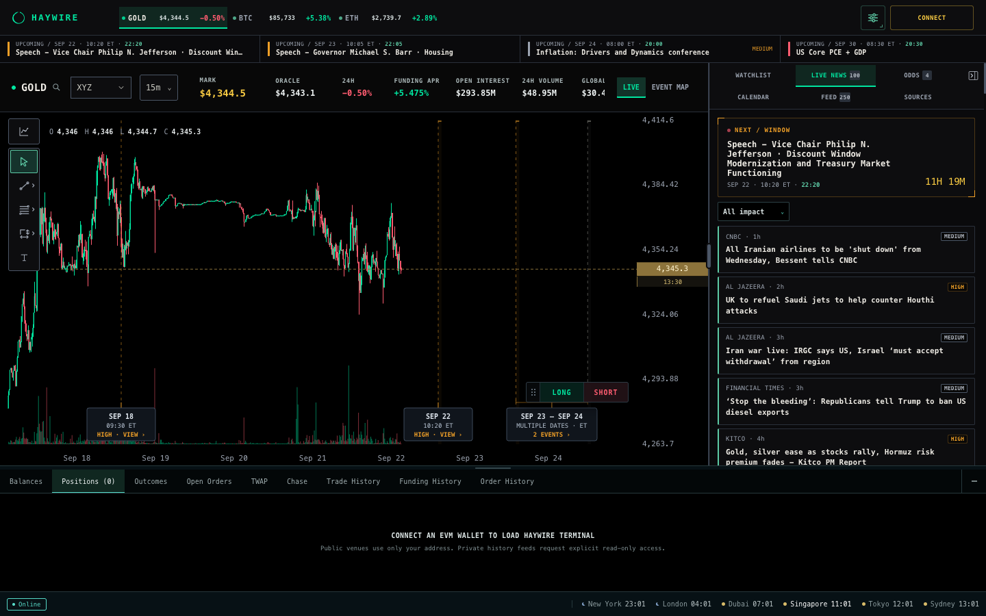 Haywire price chart, market news and account panel